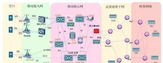 路由器ipv6开启有什么好处