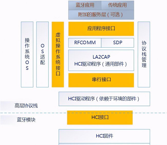 无线鼠标蓝牙双模是什么意思