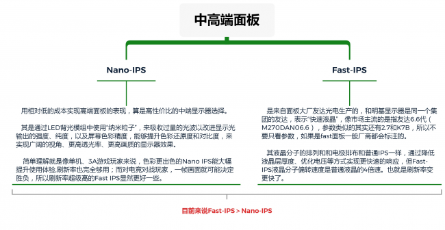 三星va屏和ips屏哪个好
