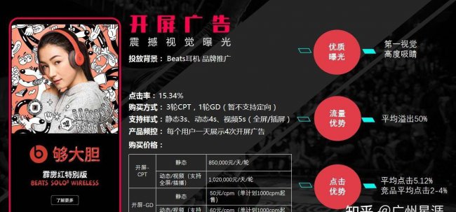 抖音投放广告价格一览