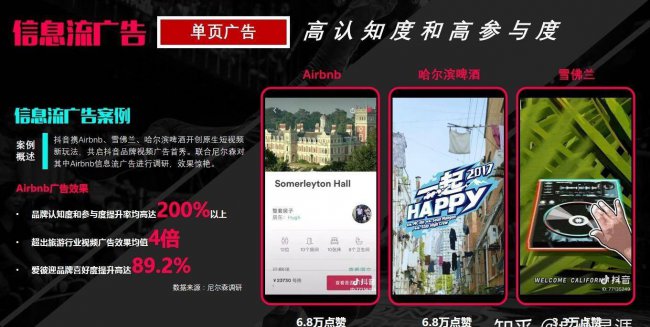 抖音投放广告价格一览