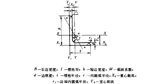 六角钢规格型号大全表