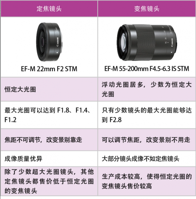 佳能镜头型号大全介绍