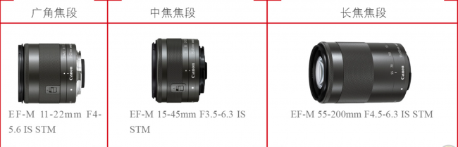 佳能镜头型号大全介绍