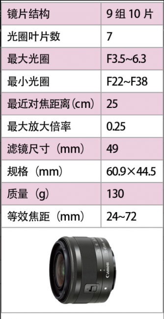 佳能镜头型号大全介绍