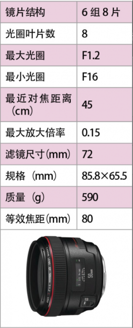 佳能镜头型号大全介绍