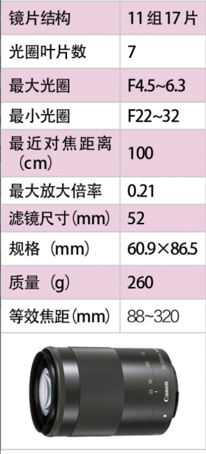 佳能镜头型号大全介绍