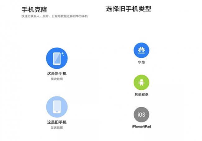 iphone一键换机要多久