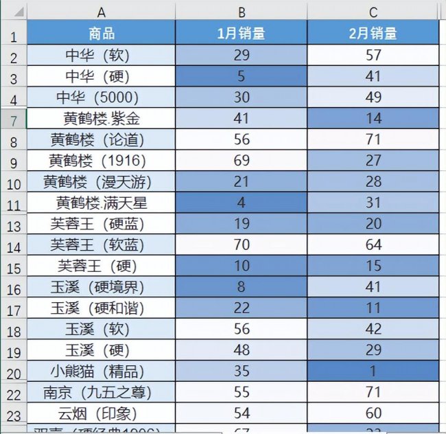 excel怎么做曲线图对比