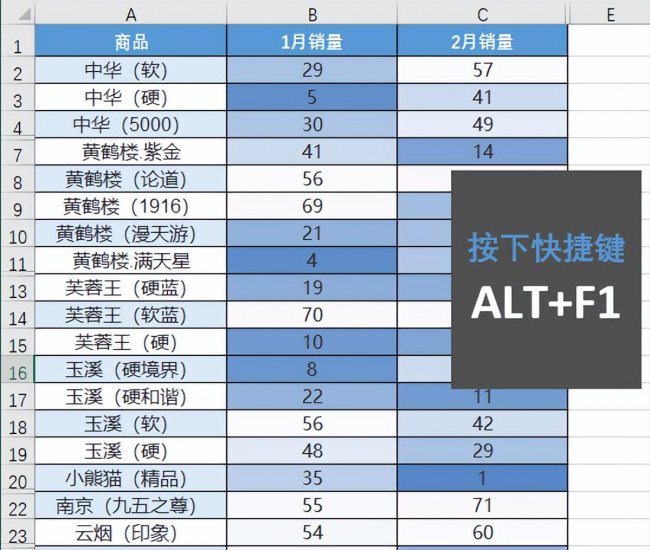 excel怎么做曲线图对比