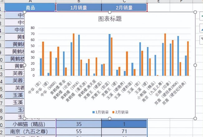 excel怎么做曲线图对比
