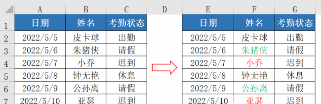excel条件格式公式怎么用