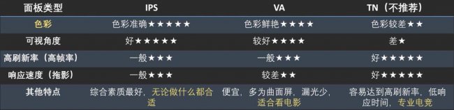va和ips屏哪个好玩游戏