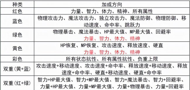 dnf徽章镶嵌栏在哪里买便宜