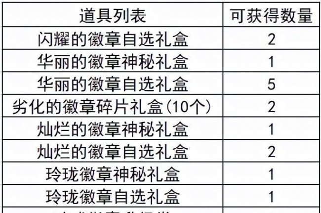 dnf徽章镶嵌栏在哪里买便宜