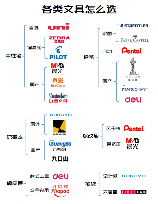 签字笔哪个品牌好用