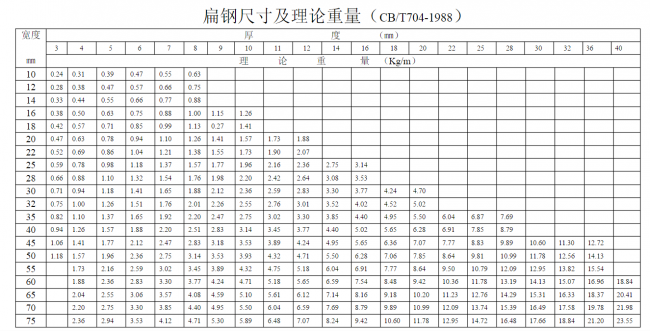 扁通规格型号尺寸大全与价格