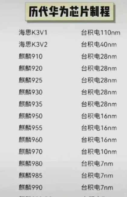 麒麟处理器排行榜