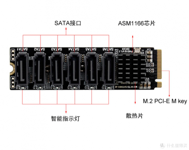 nas硬盘能用几年