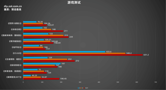 锐龙处理器性能排行