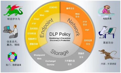 文档加密软件排名前十 好用u盘加密软件介绍