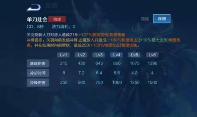 王者荣耀关羽怎么玩才厉害