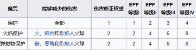 mc附魔属性大全表