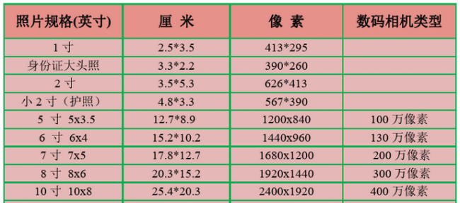 一寸照的图片尺寸是多少
