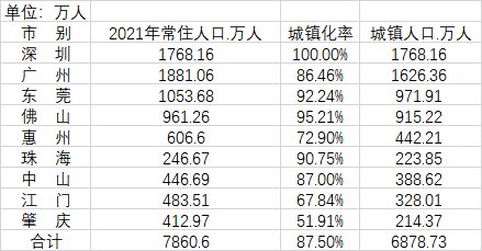 中国各个省份人口排名
