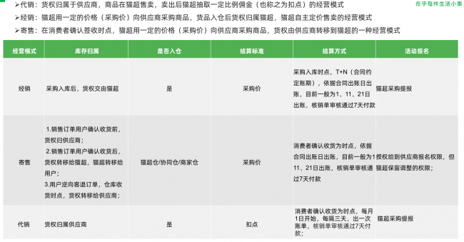 天猫超市加盟条件及费用是多少