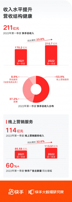快手数据分析