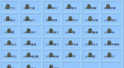 暗黑2最大孔数物品等级 暗黑2符文装备一览表