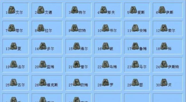 暗黑2最大孔数物品等级