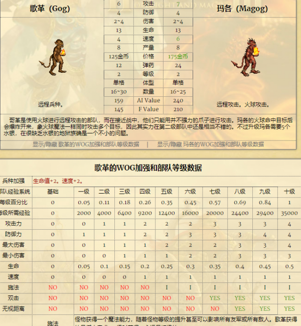 英雄无敌7兵种图鉴介绍