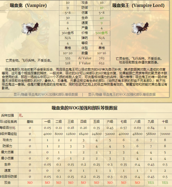 英雄无敌7兵种图鉴介绍