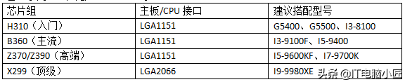 b350主板配什么cpu最好