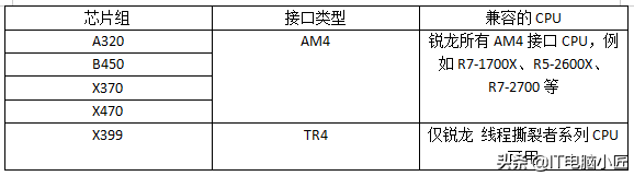 b350主板配什么cpu最好