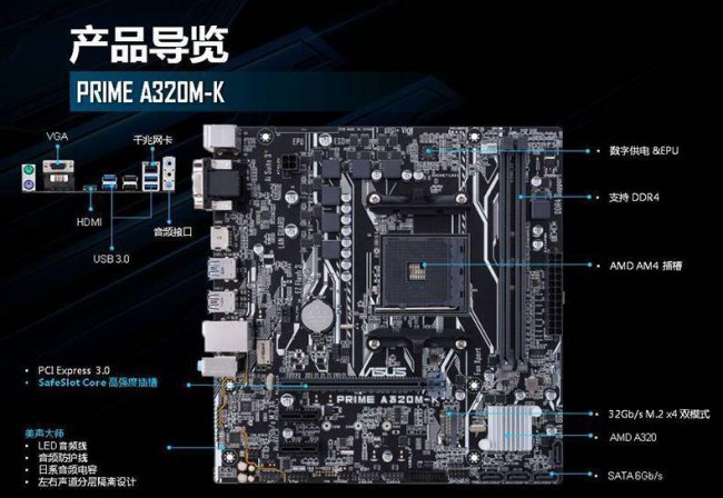 b350主板配什么cpu最好