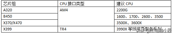 b350主板配什么cpu最好