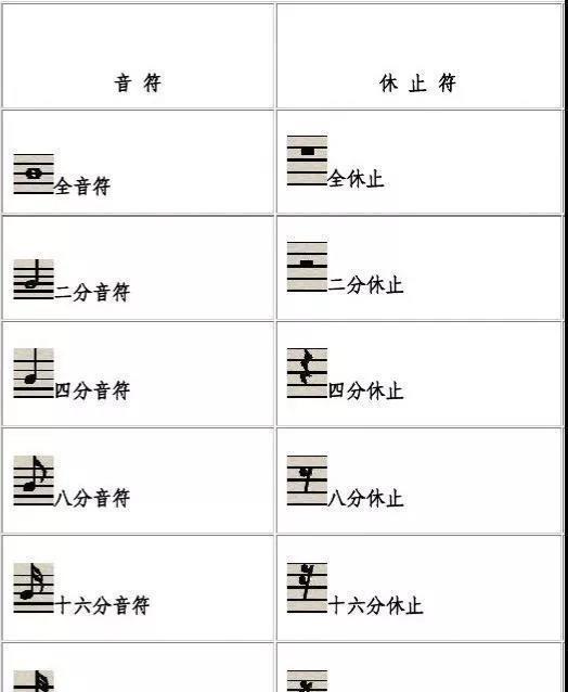 一分音符多少拍