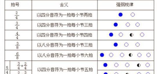 一分音符多少拍