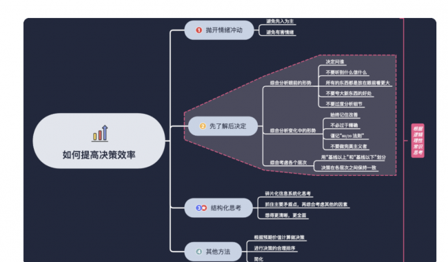 mac压缩包怎么做