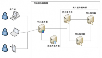 图片服务器搭建方案怎么写 自己组装服务器主机教程