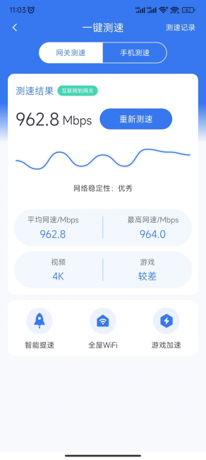 千兆宽带wifi速率可以达到多少