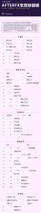 ae快捷键大全表格图 ae新手零基础入门教程