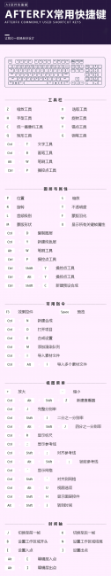 ae快捷键大全表格图