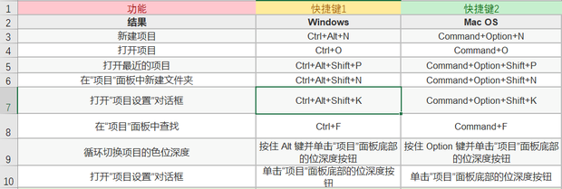 ae快捷键大全表格图