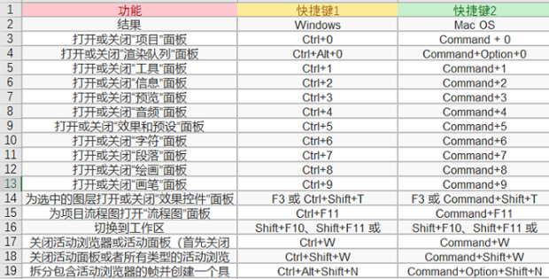 ae快捷键大全表格图