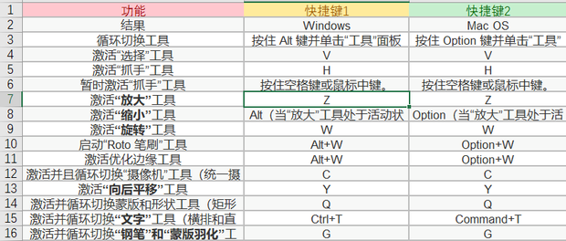 ae快捷键大全表格图