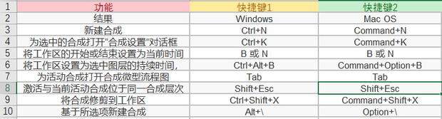 ae快捷键大全表格图